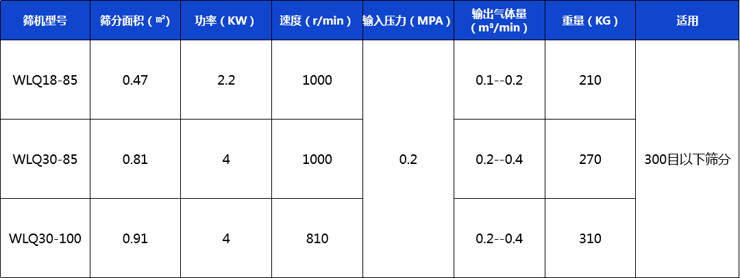 新技術(shù)參數